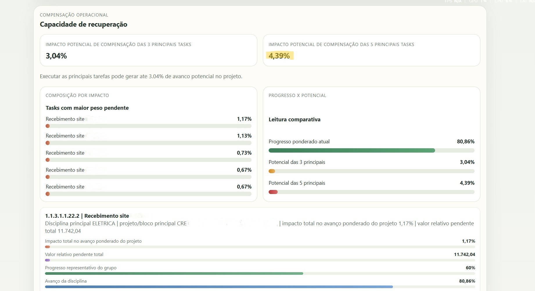 Tela principal do Project Insights com leitura executiva simplificada do cronograma